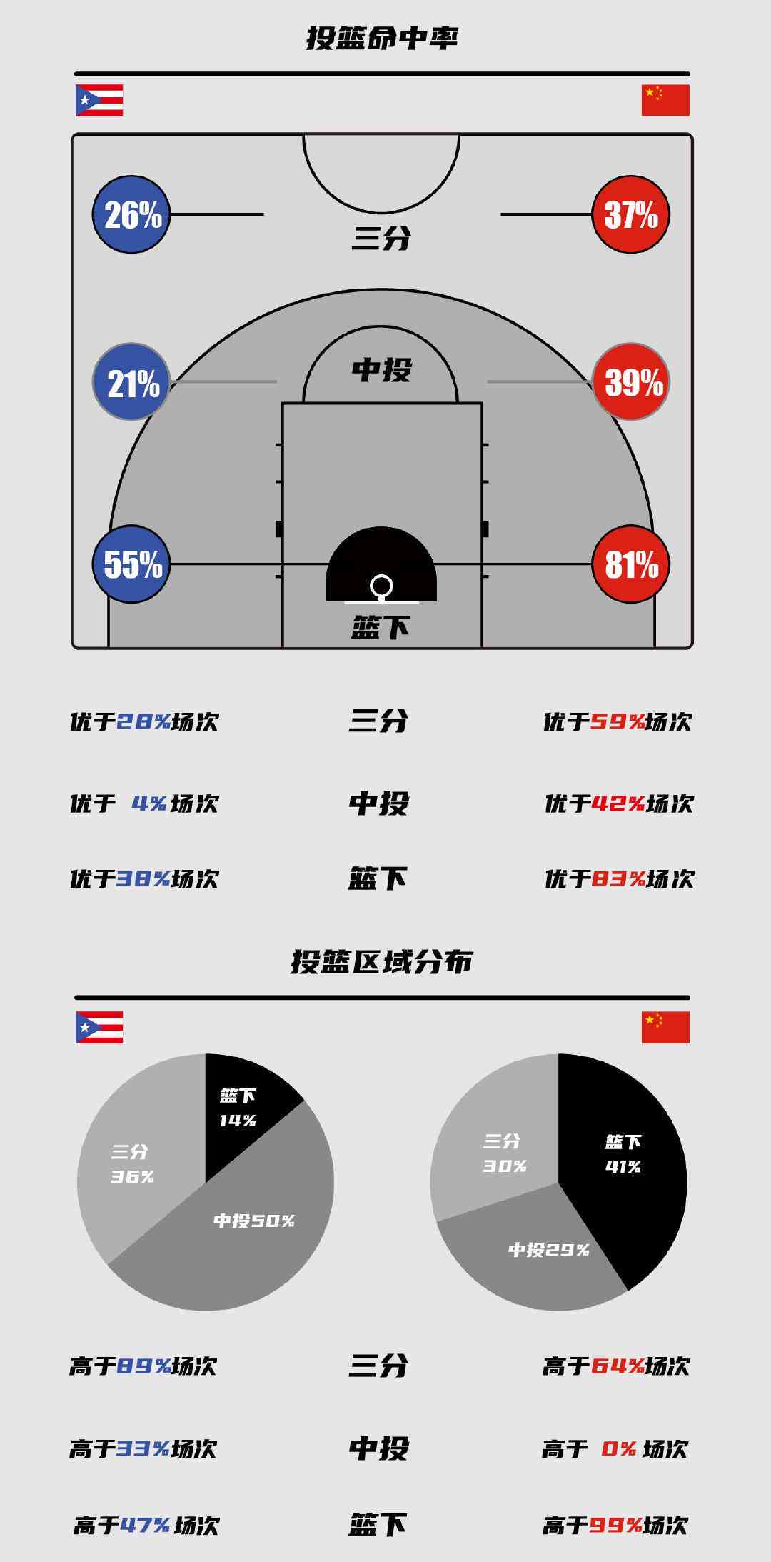 如何通过数据分析调整篮球训练强度和频率
